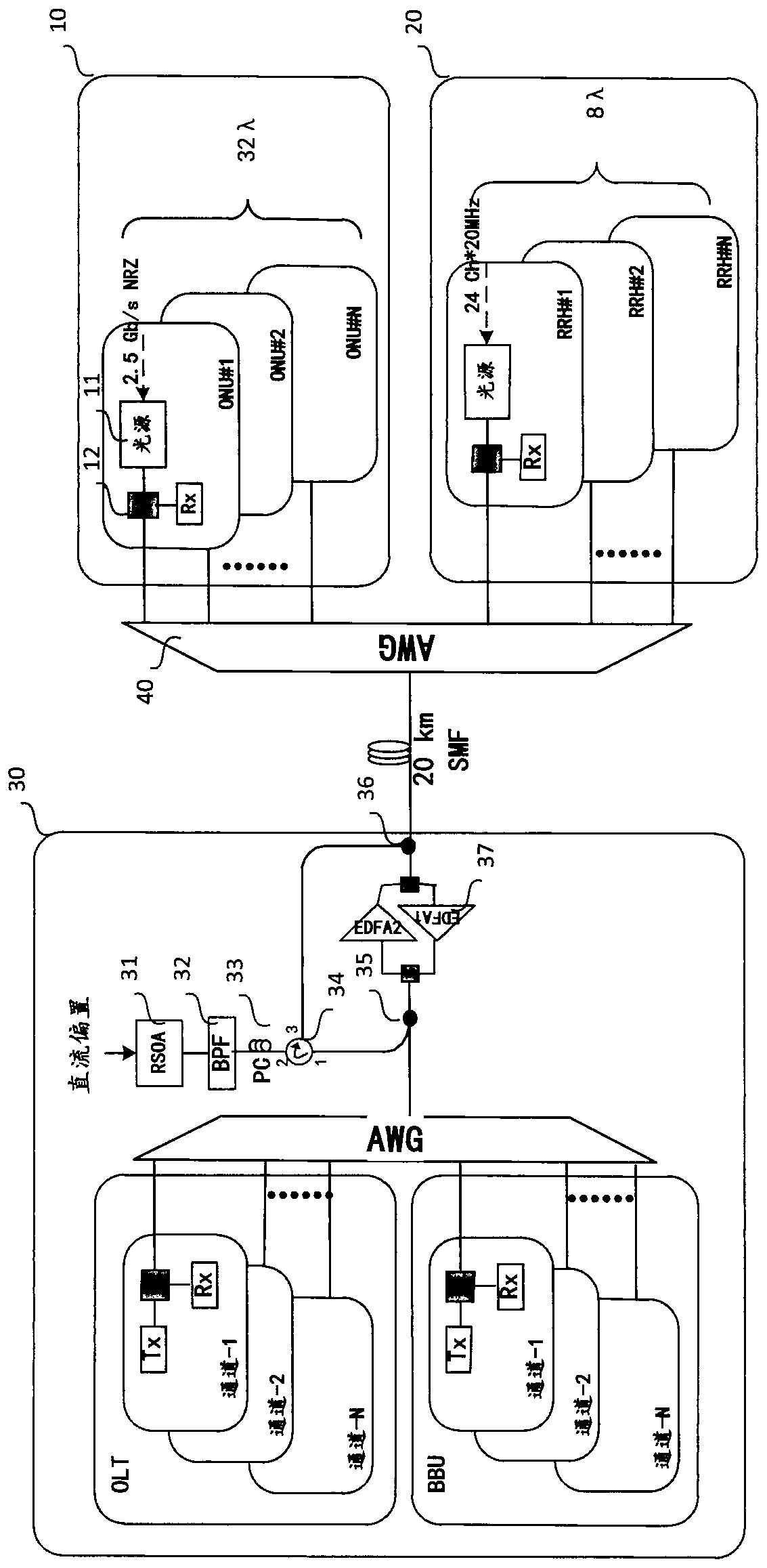 Uplink transmission method and device in a wdm PON system