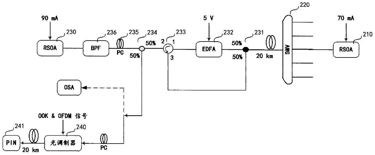 Uplink transmission method and device in a wdm PON system