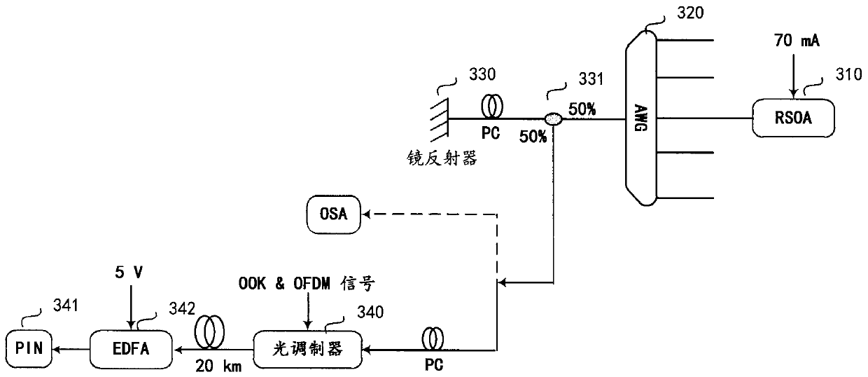 Uplink transmission method and device in a wdm PON system