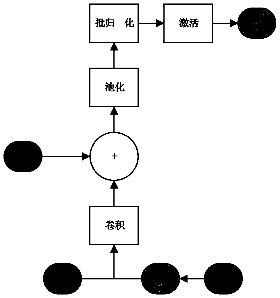 Method for transplanting deep learning network to FPAG platform