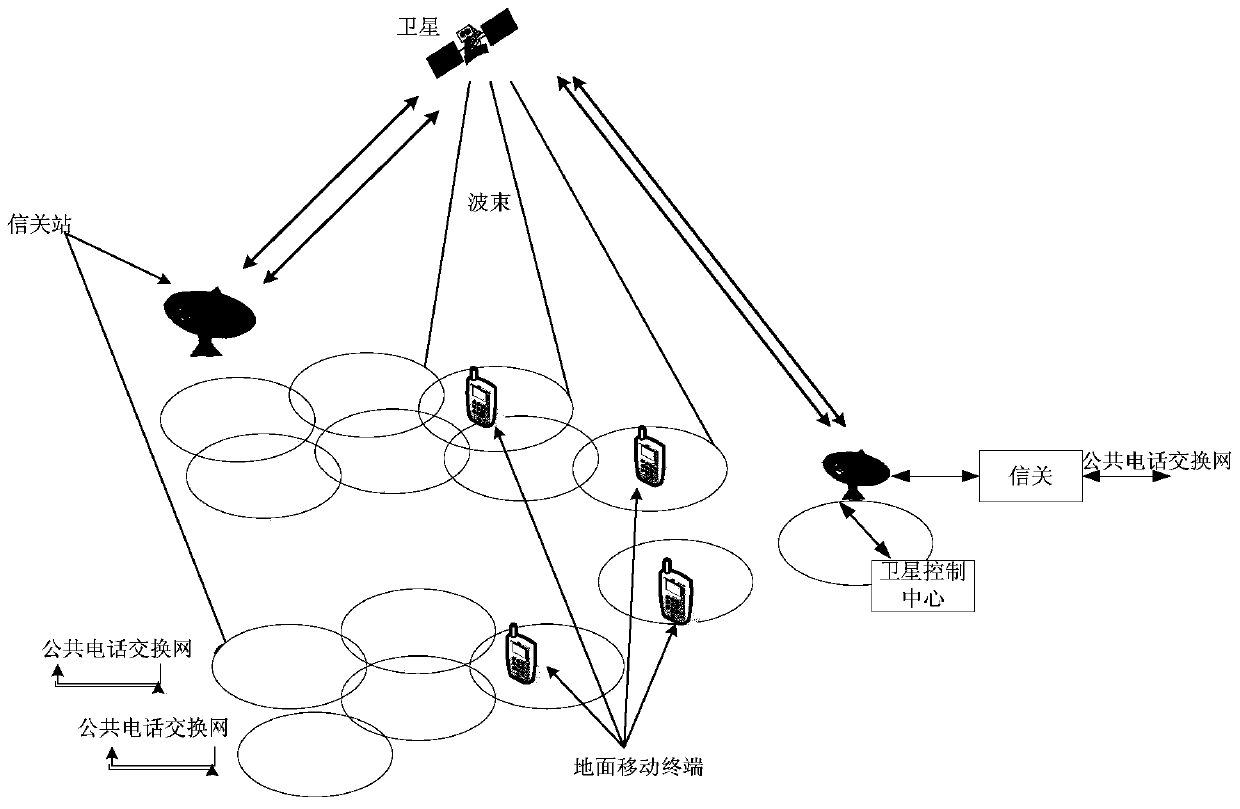 A Method for Reducing Handover Delay in Satellite Communication System