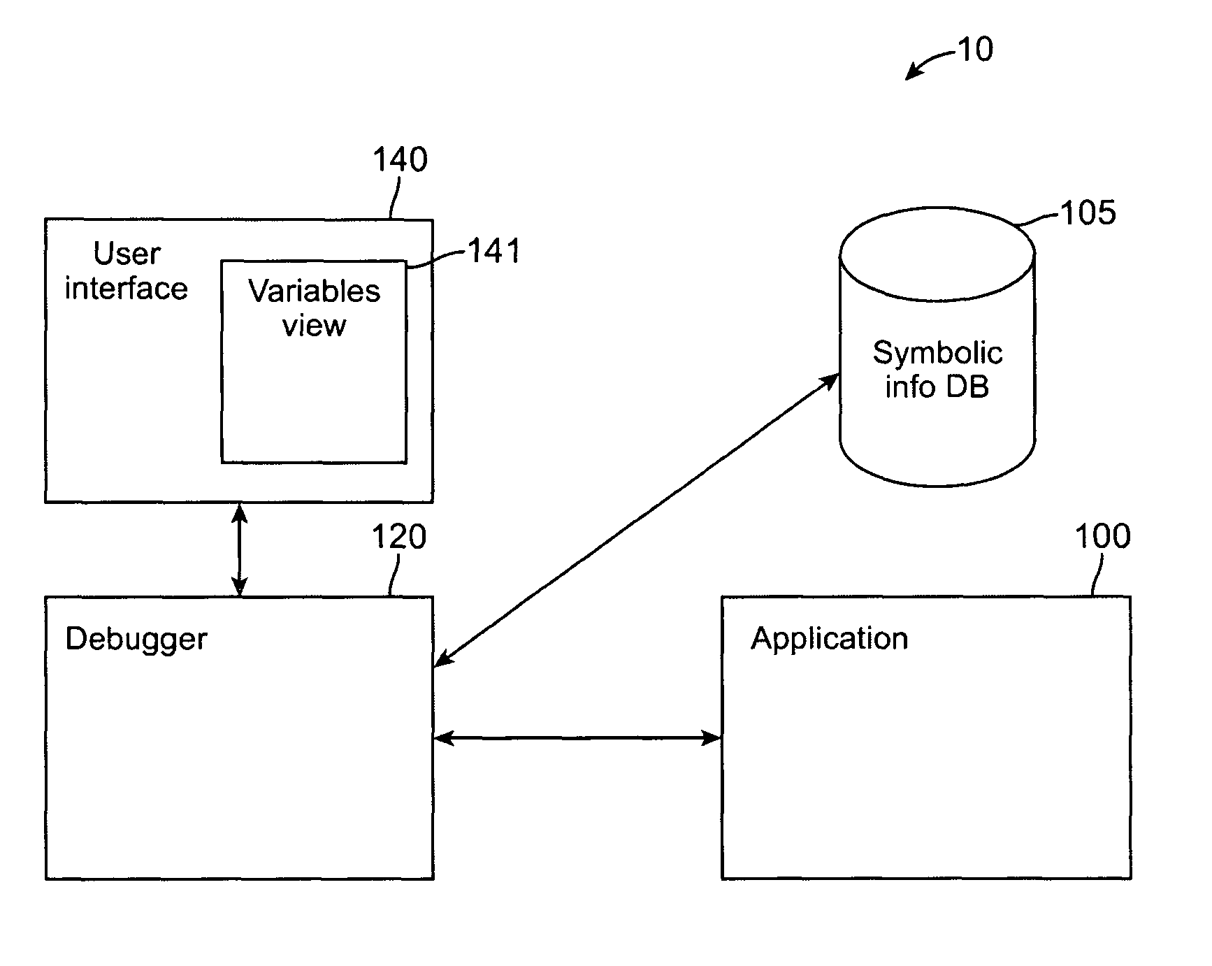 System and process for debugging object-oriented programming code
