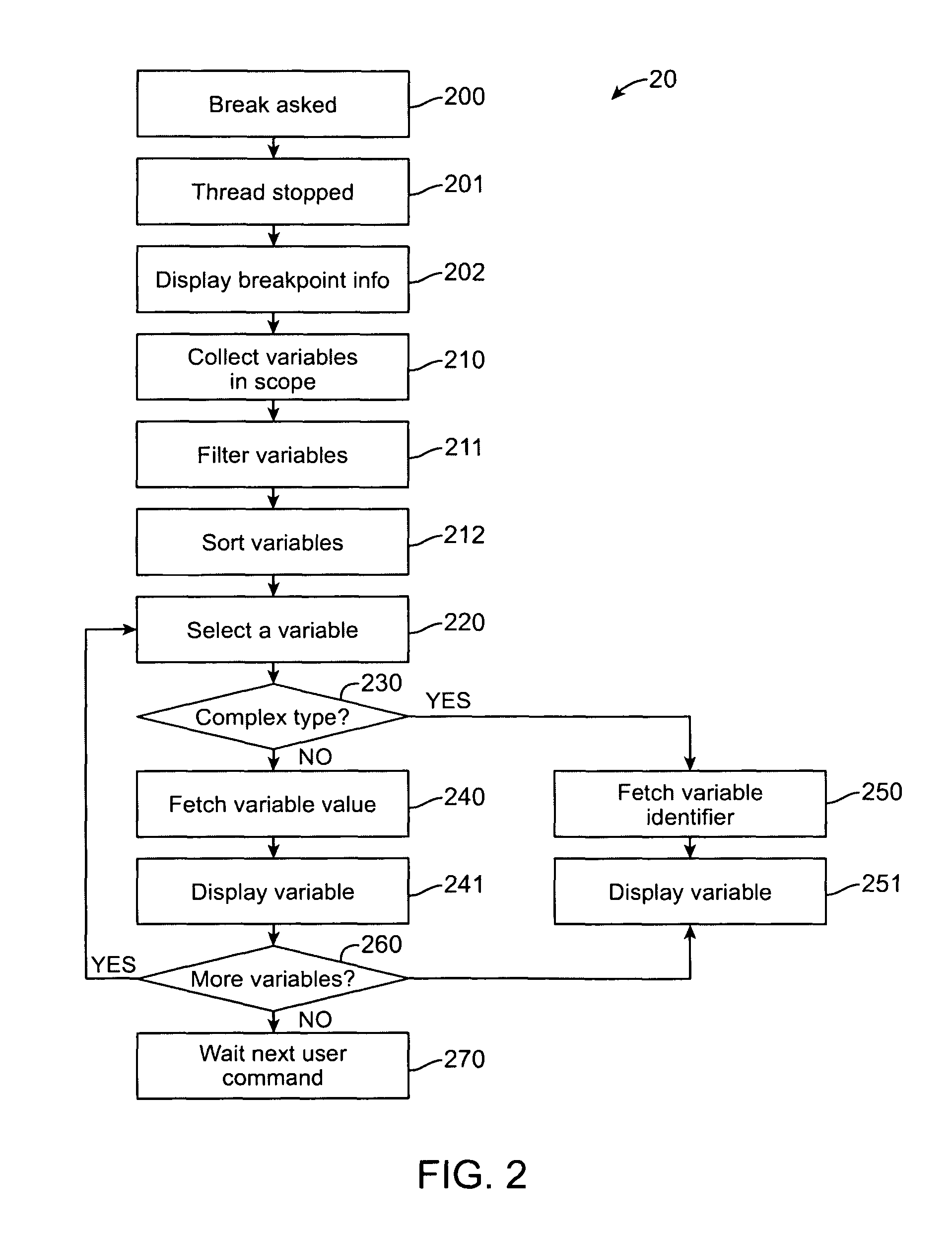 System and process for debugging object-oriented programming code