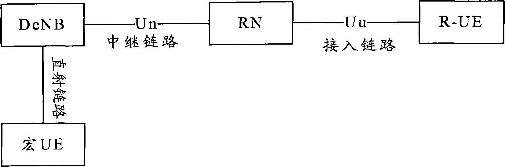 Method, system and device for allocating resources of uplink control channel of relay link