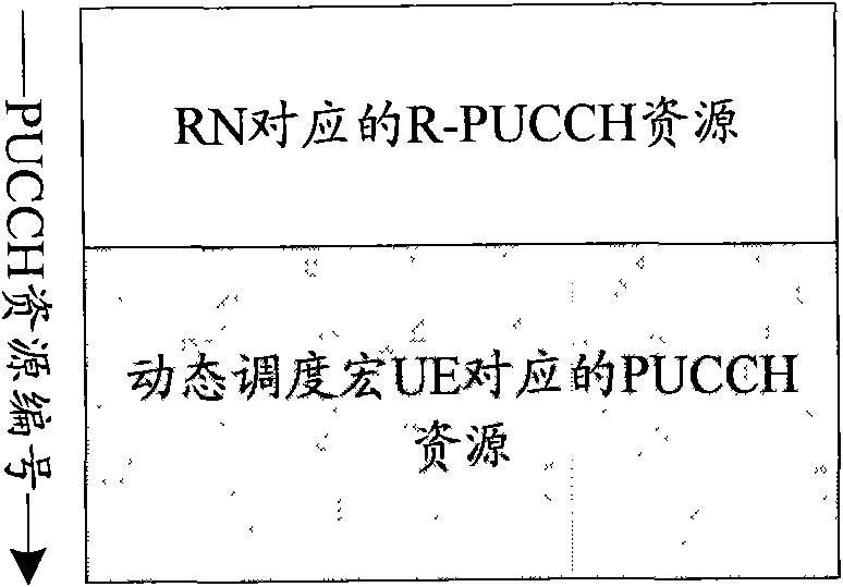 Method, system and device for allocating resources of uplink control channel of relay link