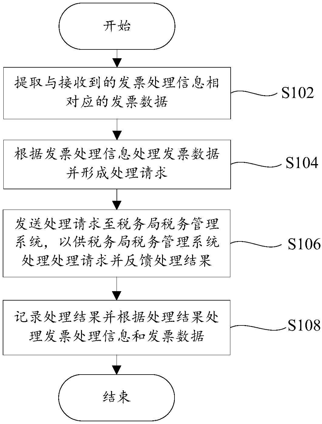 Invoice management method and system, computer device and computer-readable storage medium