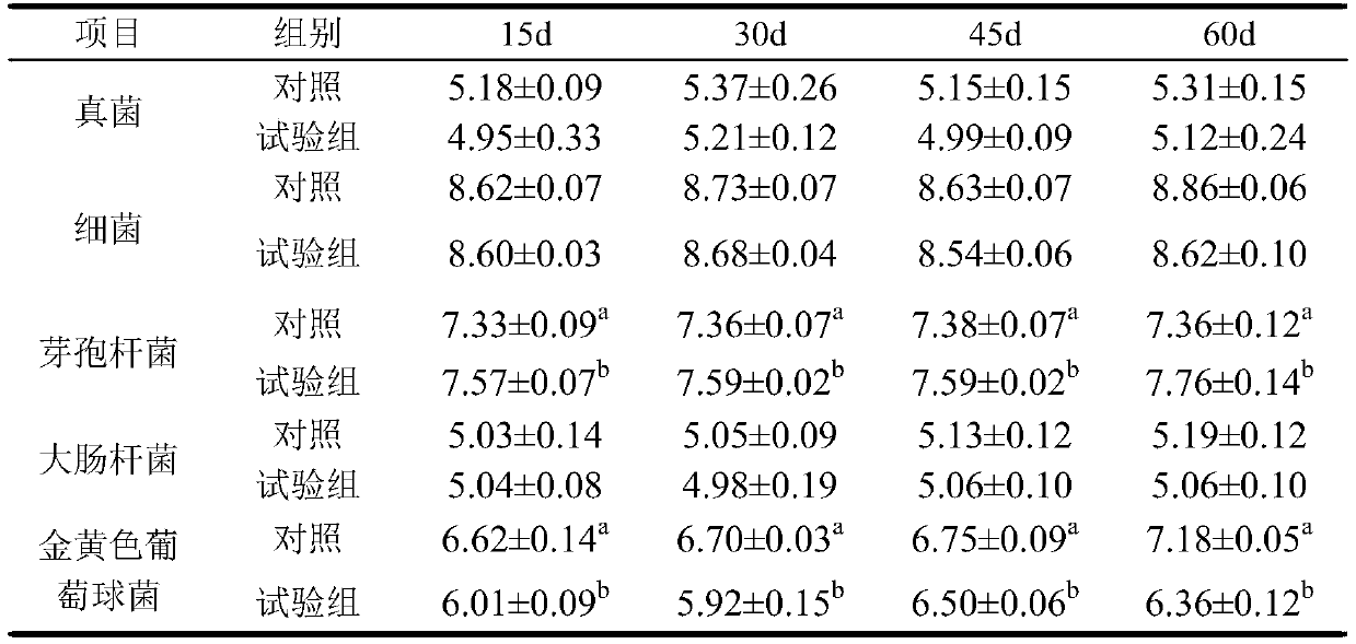 Microbial inoculum for preparing caged chicken fermentation mattress material and preparation method of inoculum