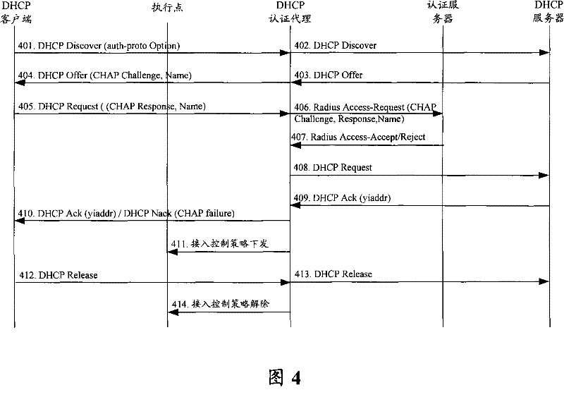 Network access method, apparatus and system