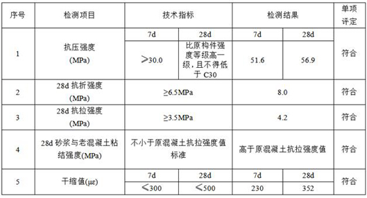 Magnesium phosphate cement-based sulfate-resistant maritime work repairing and reinforcing material and preparation method thereof