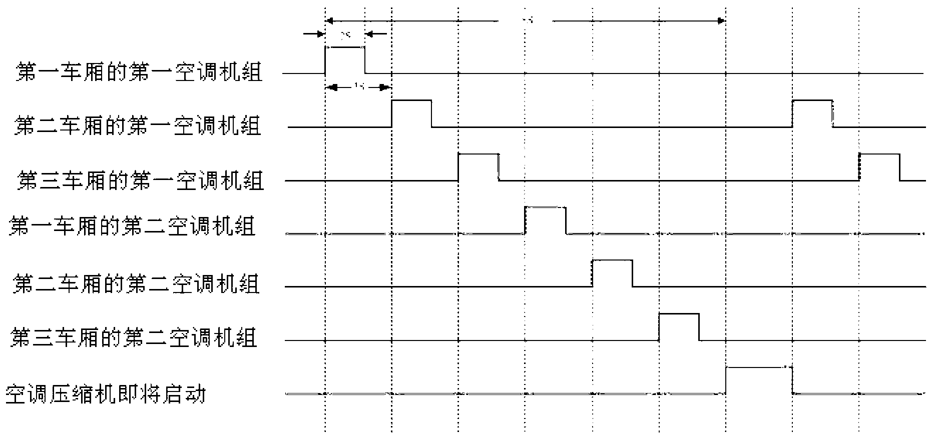 Train network control method of air condition compressors