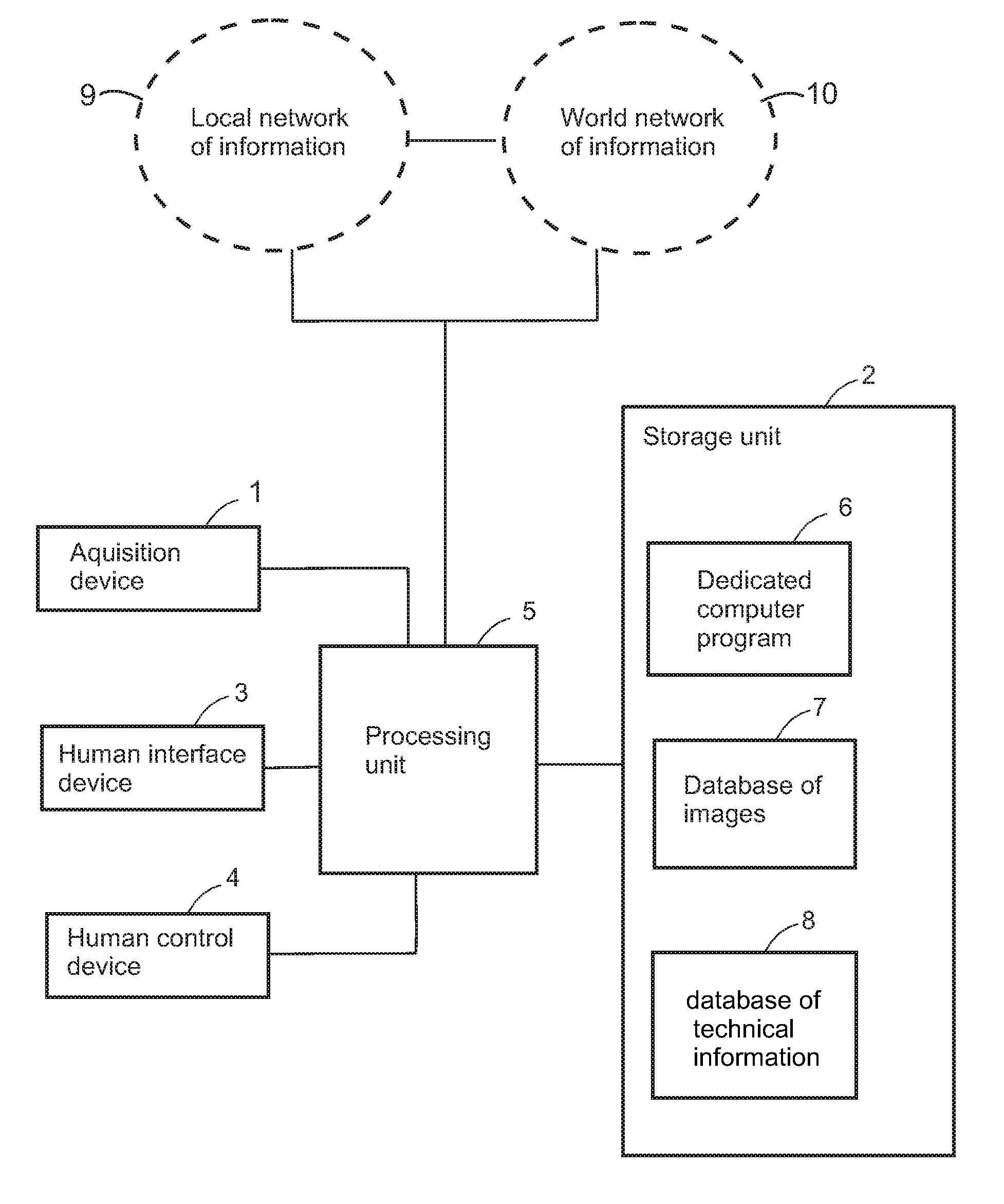 System for diagnosis of plant anomalies