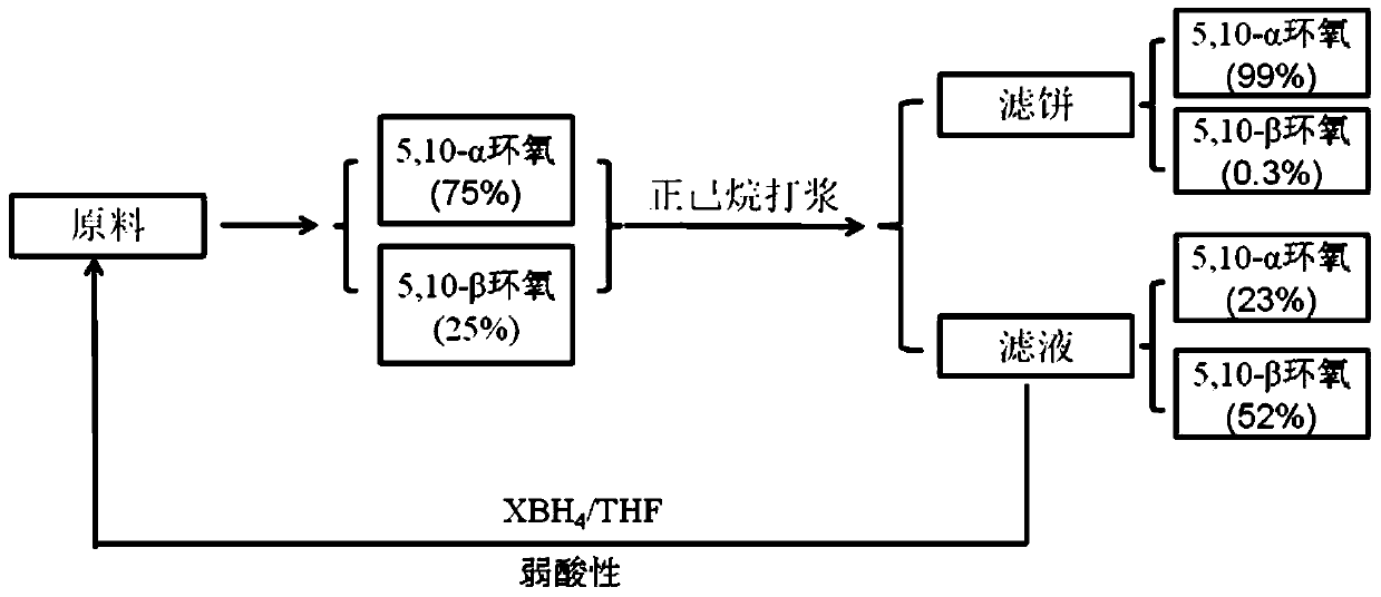 Efficient separation and recycling method of epoxy isomers in the synthesis of telapristone