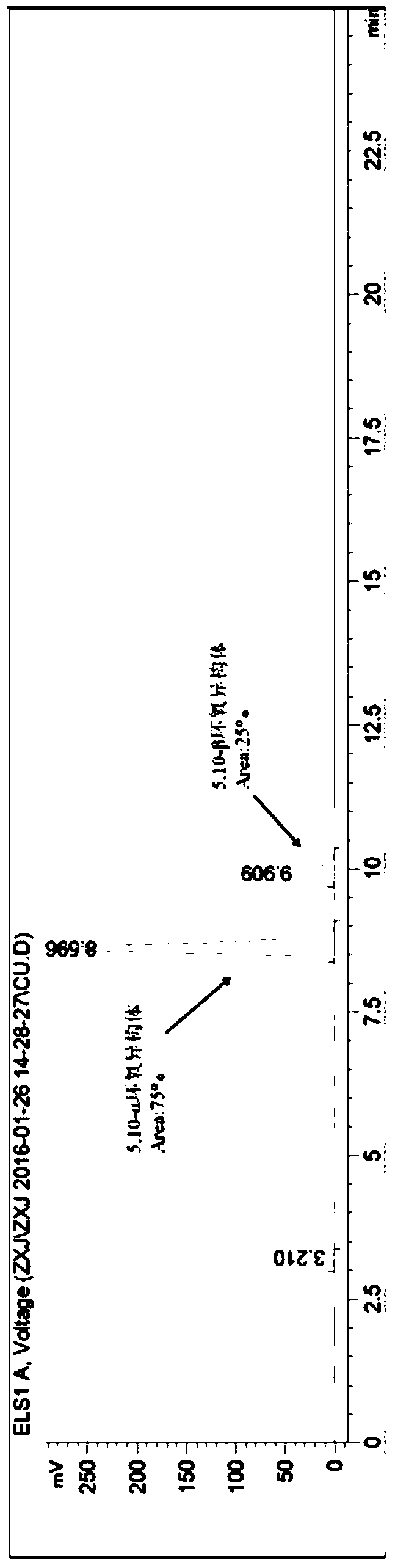 Efficient separation and recycling method of epoxy isomers in the synthesis of telapristone