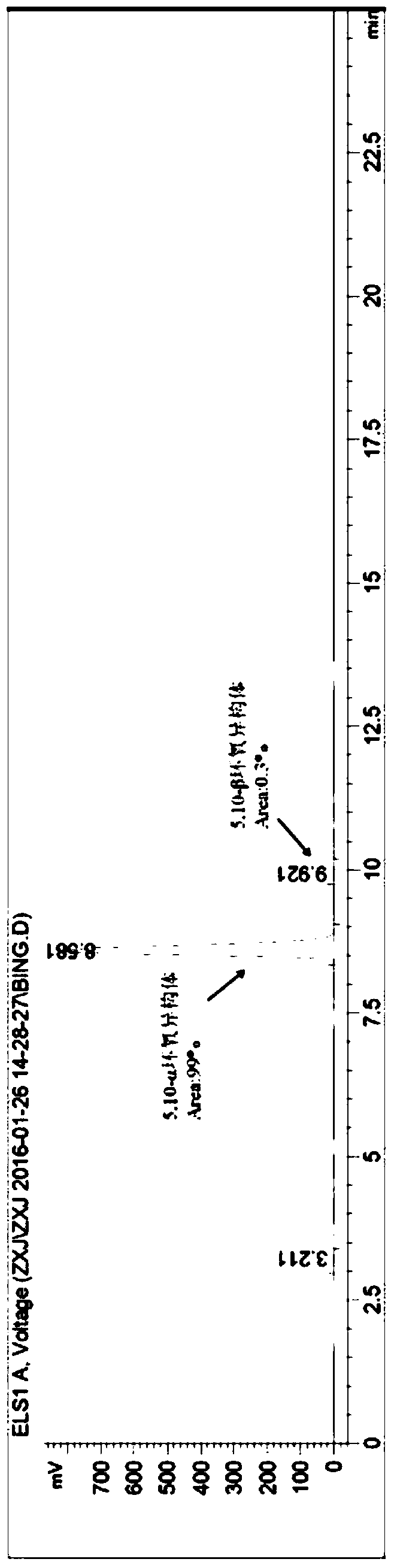 Efficient separation and recycling method of epoxy isomers in the synthesis of telapristone