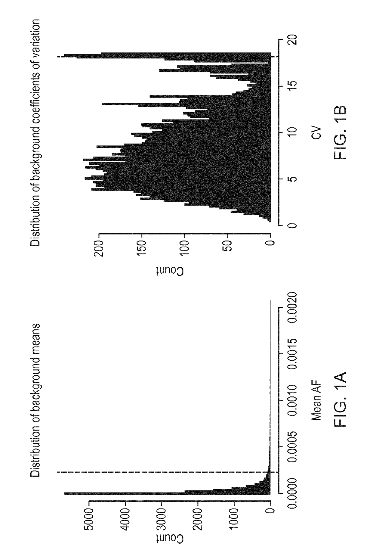 Method for Detecting a Genetic Variant