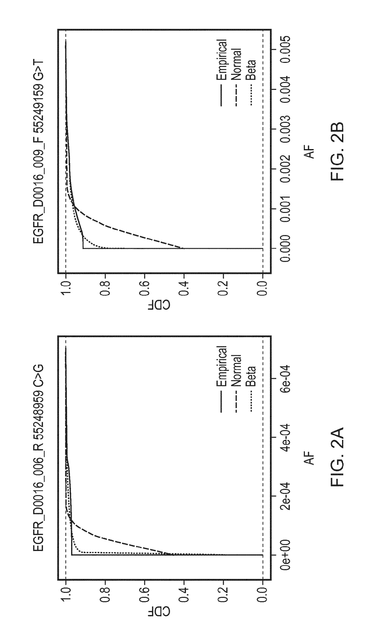 Method for Detecting a Genetic Variant