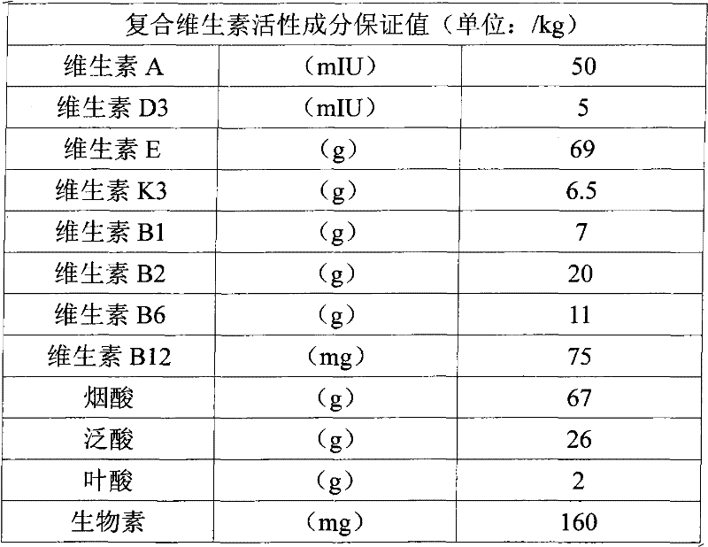 Nutritive composition for reducing production of bad odour from pet