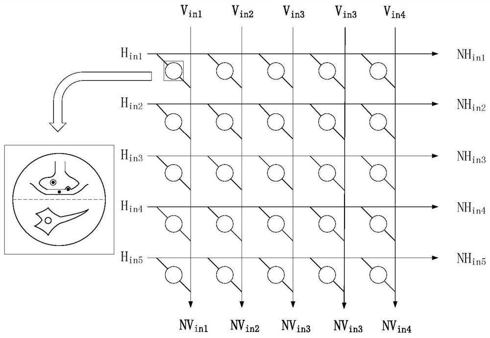 Reconfigurable neural network computing chip