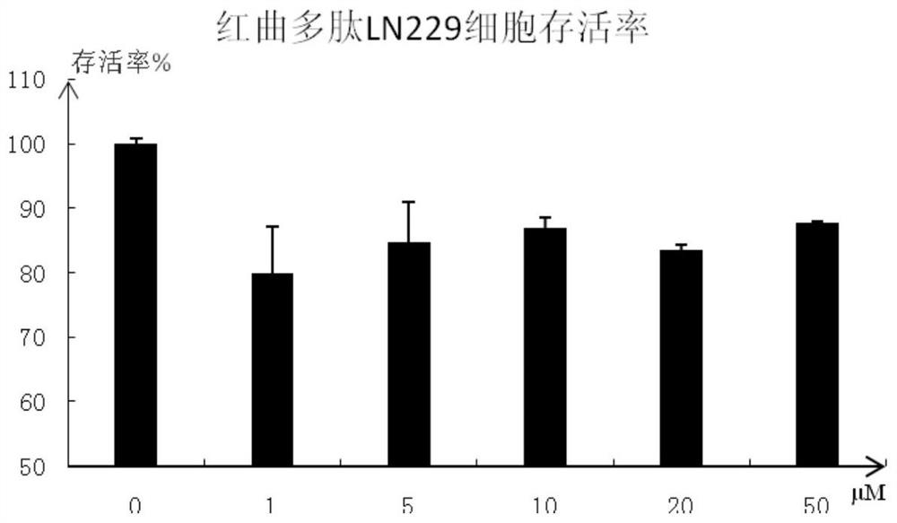 A polypeptide molecule with ACE inhibitory activity and anti-tumor and preparation method thereof