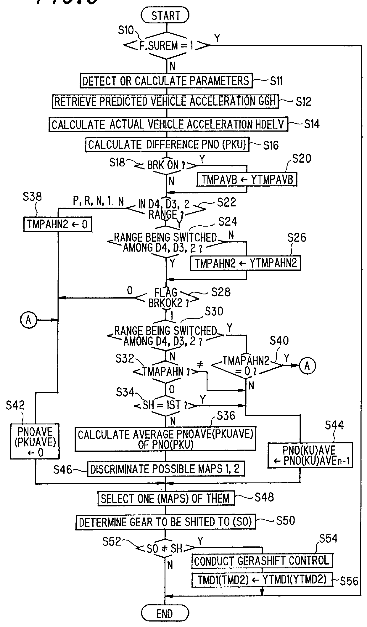 Control system for automatic vehicle transmission