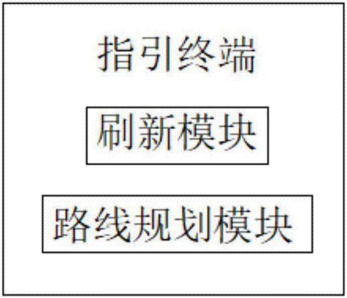 Urban traffic guidance method and guidance system thereof