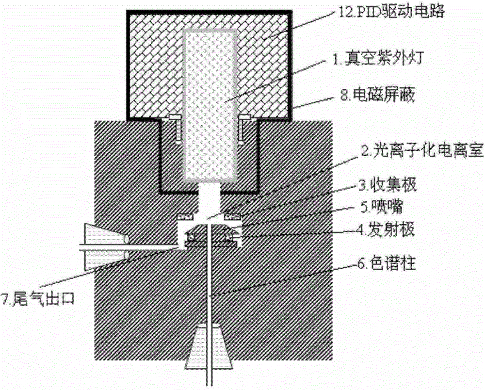 High sensitivity photoionization detector