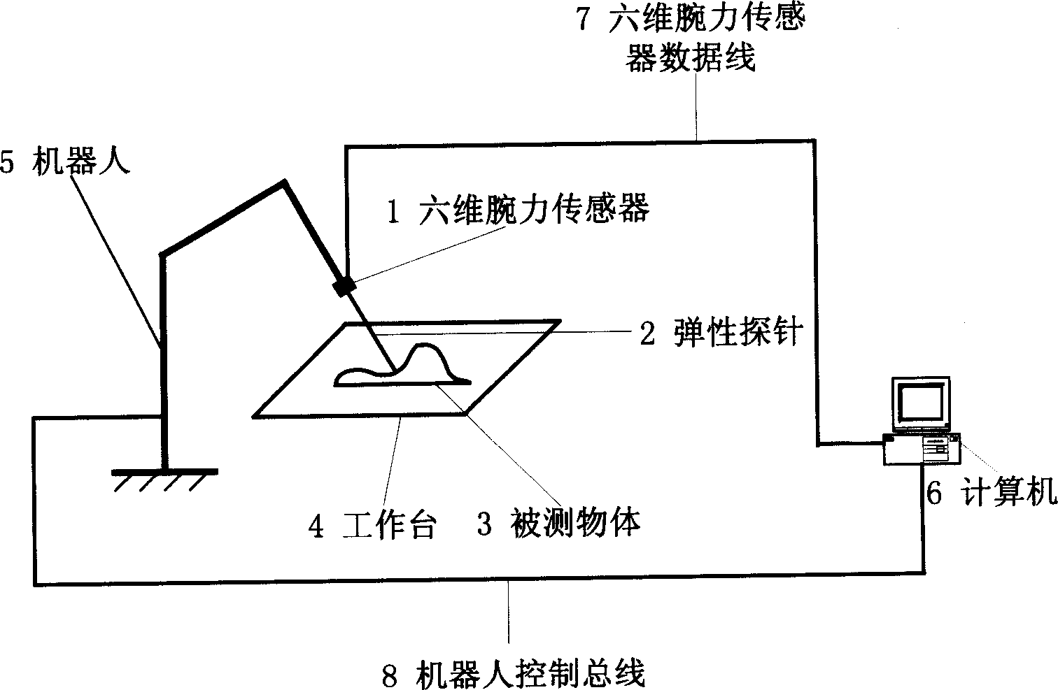 Contact type object position and gesture measurer