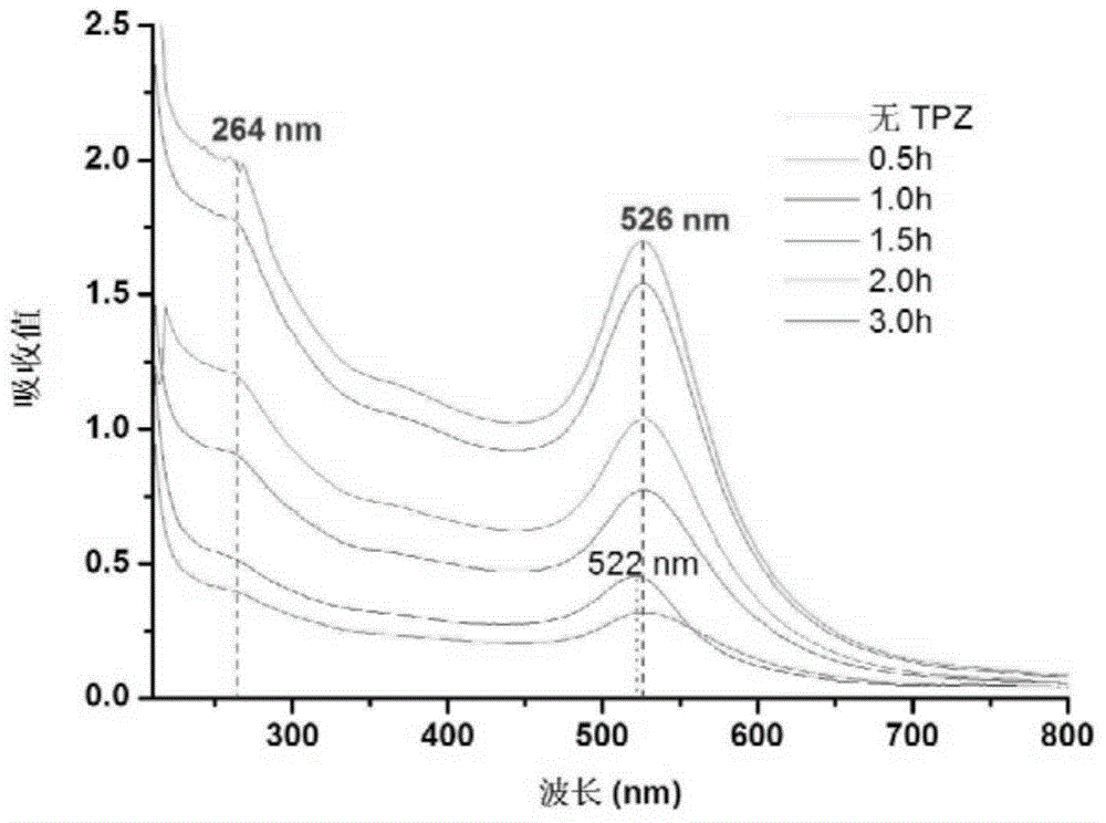 Preparation method of tirapazamine-gold nanoparticle compound and application of tirapazamine-gold nanoparticle compound