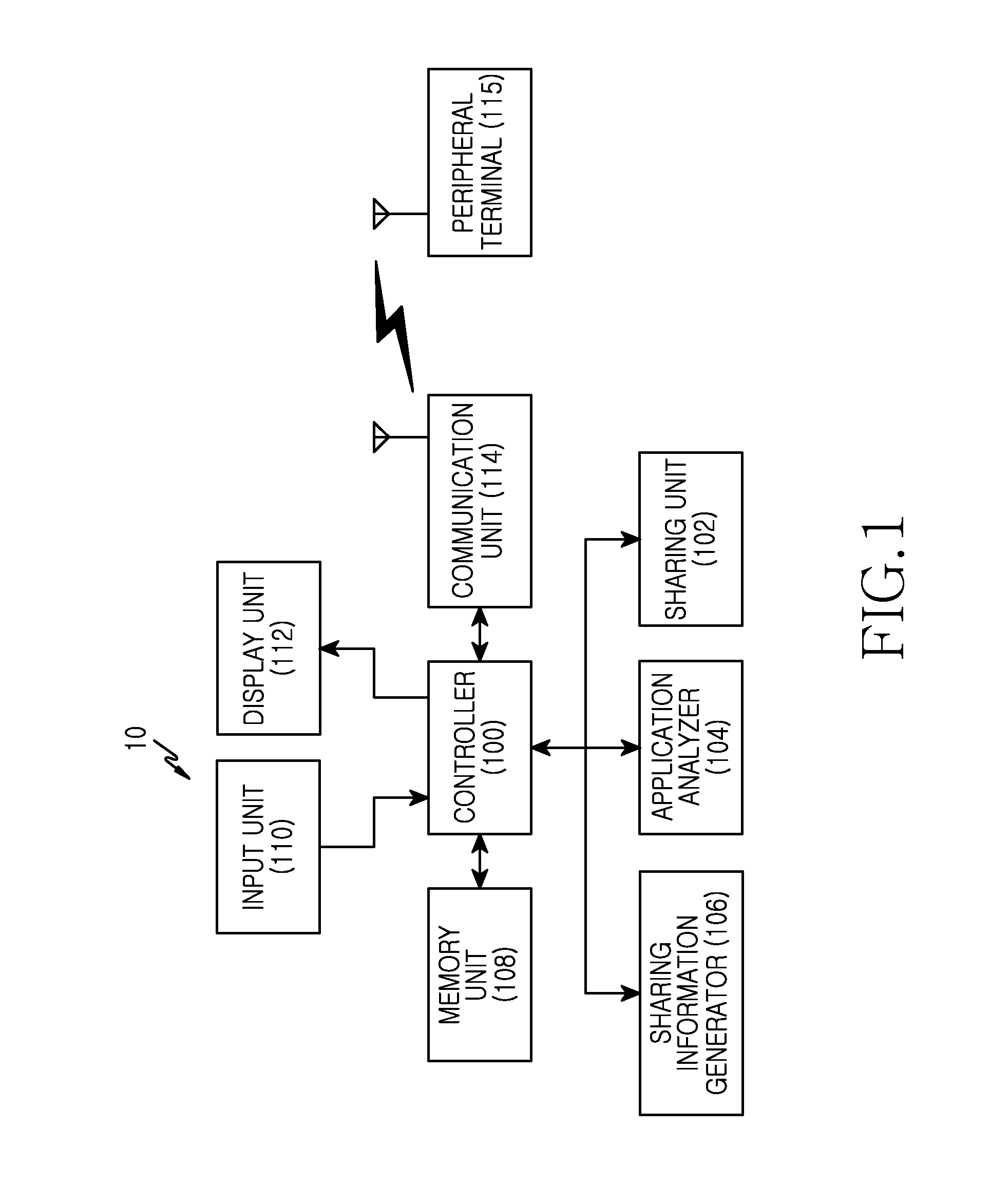 Apparatus and method for sharing output data in portable terminal