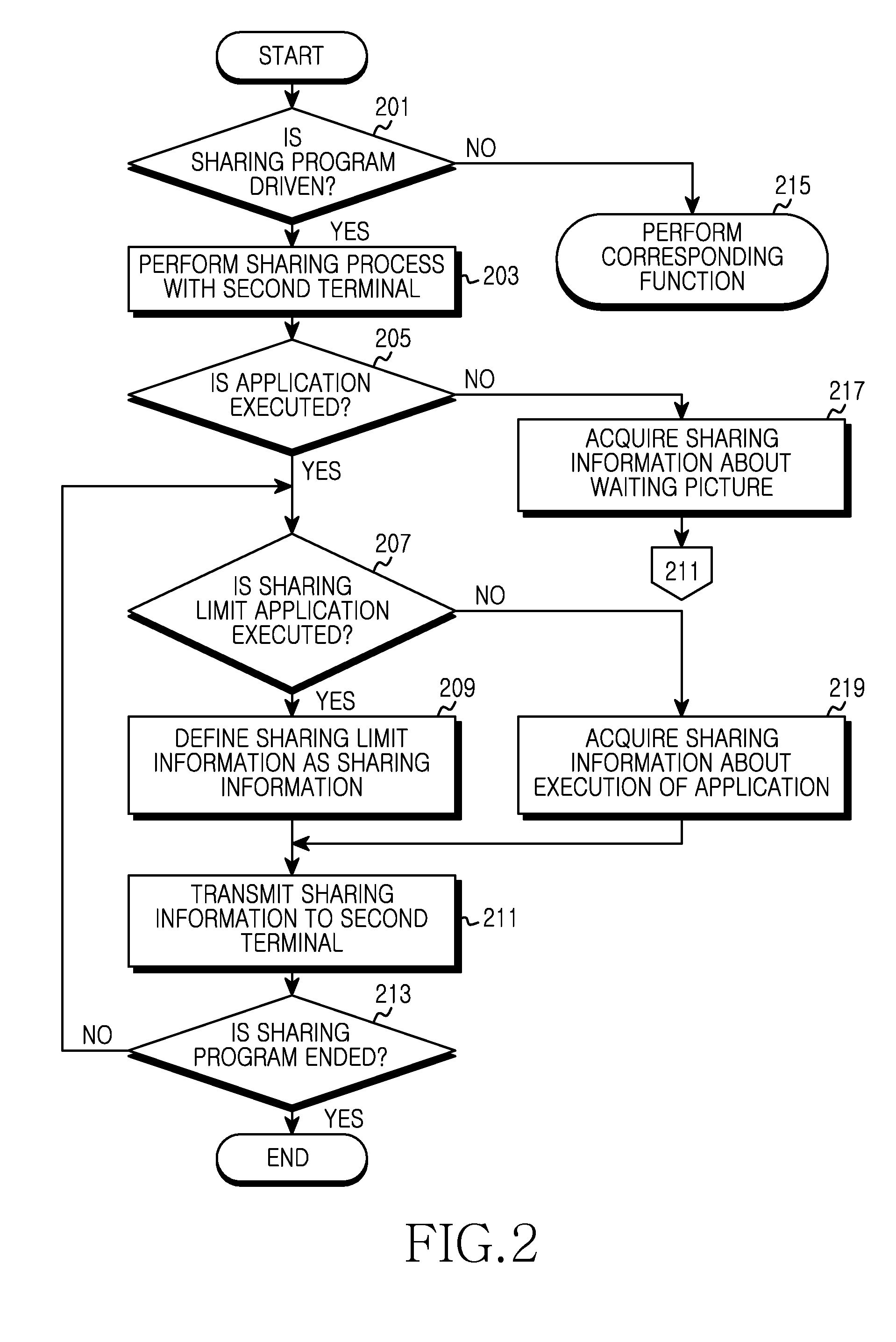 Apparatus and method for sharing output data in portable terminal