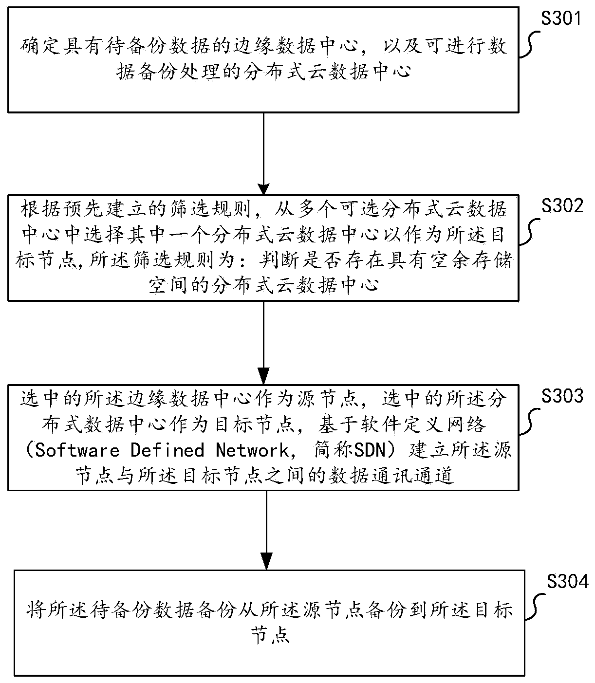 Data storage method and device, electronic equipment and computer readable medium