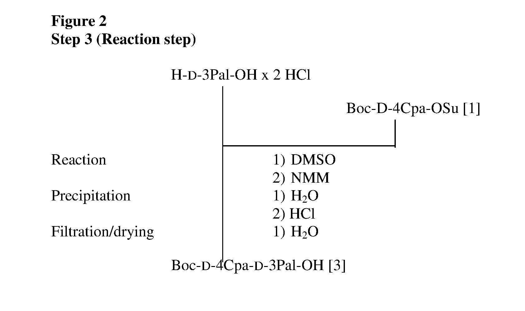 Process for the manufacture of degarelix and its intermediates