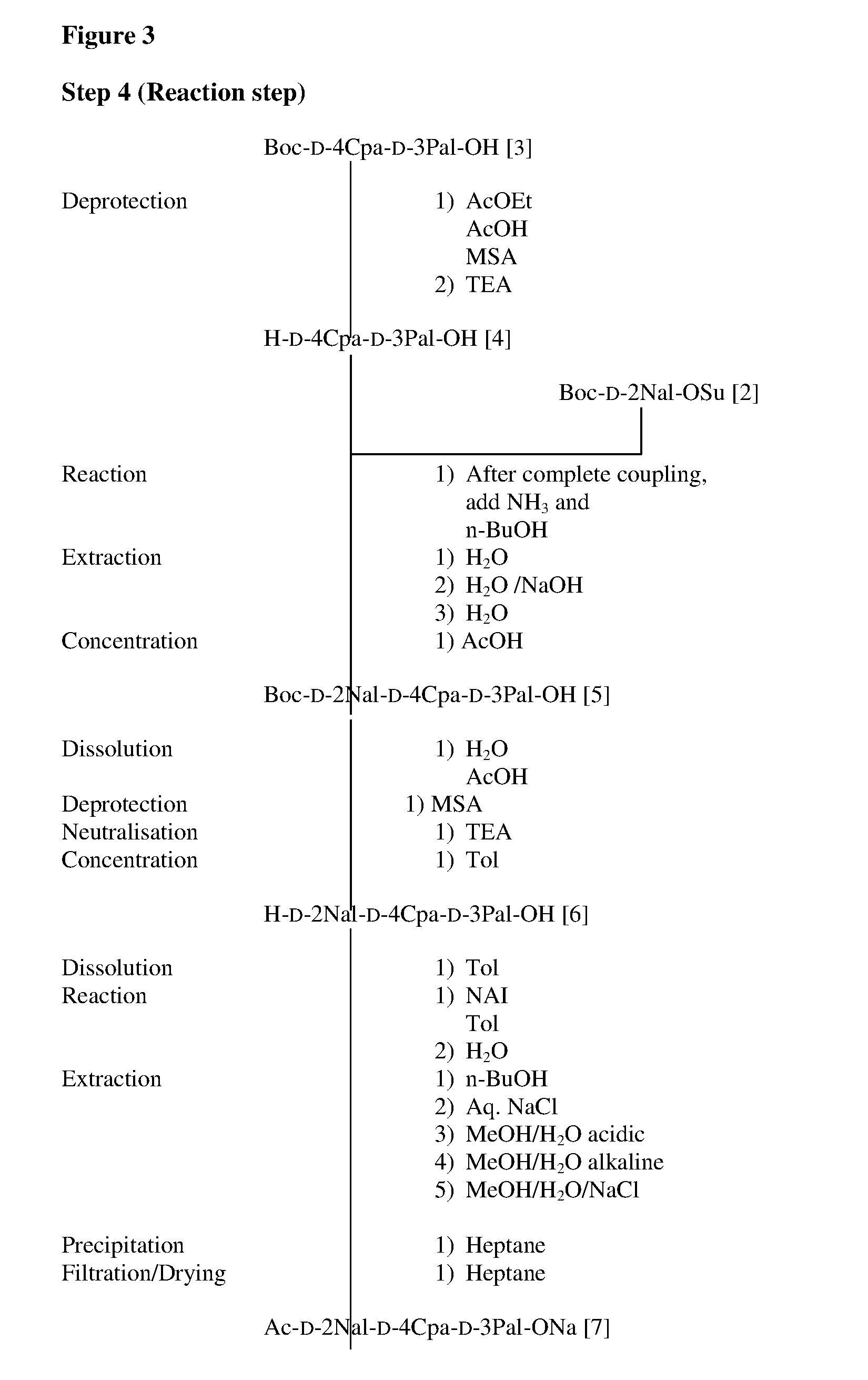 Process for the manufacture of degarelix and its intermediates