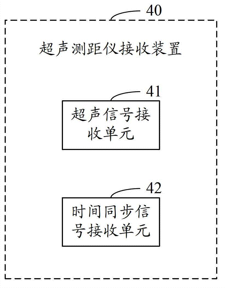 Automatic guide vehicle, automatic guide system and navigation method based on ultrasonic range finder