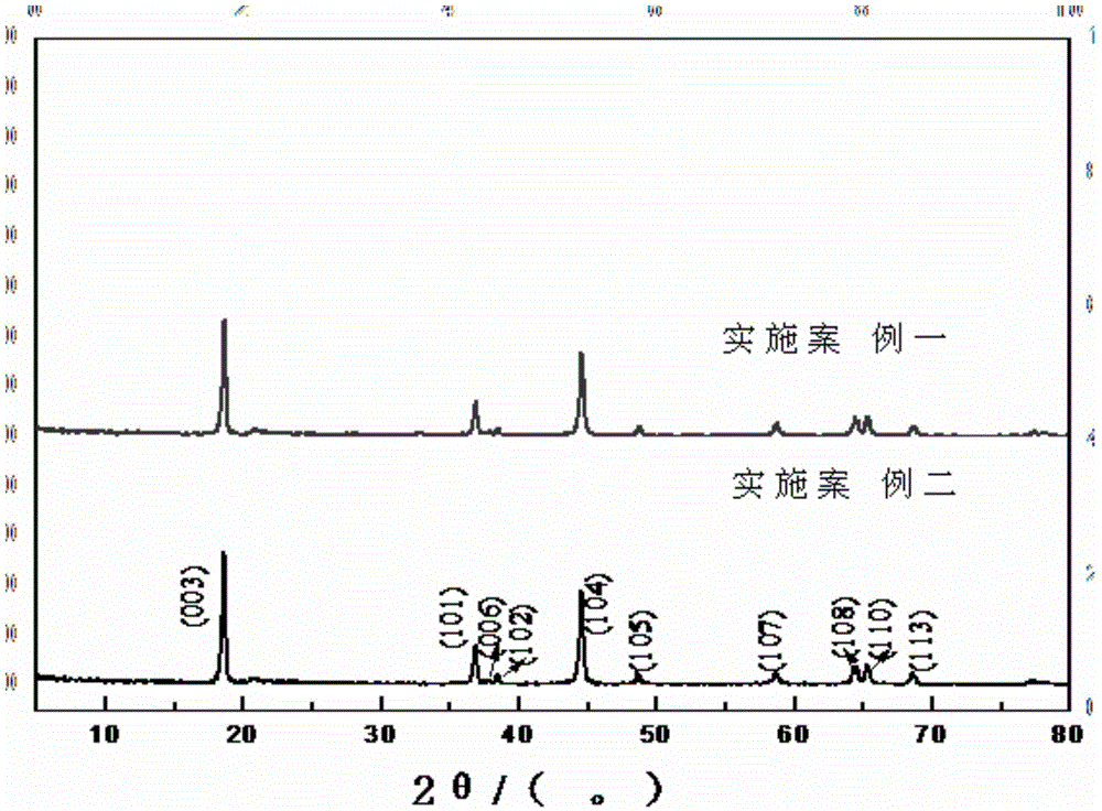 A kind of modified material of positive electrode of lithium ion battery and preparation method thereof