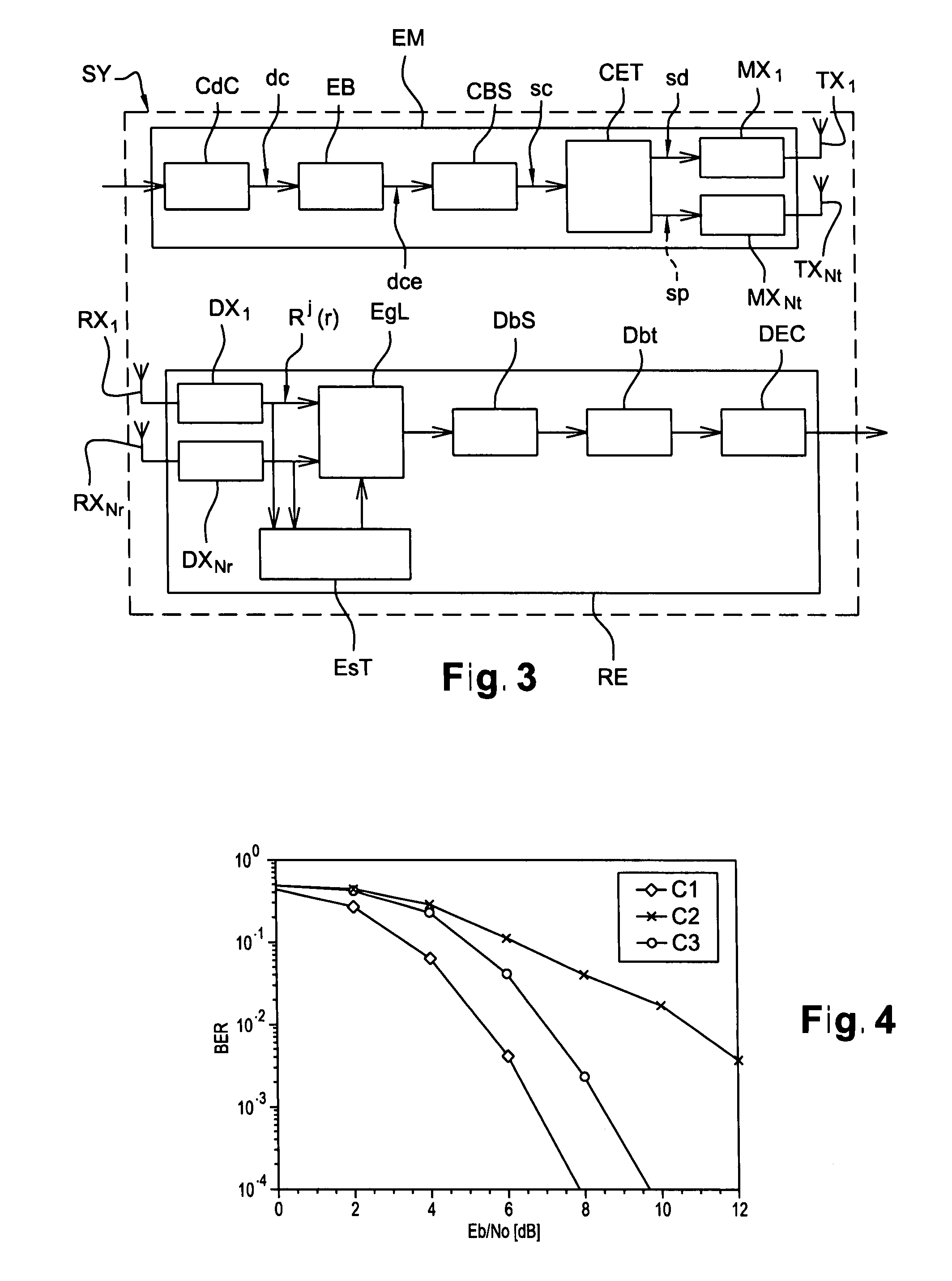 Method and module for estimating transmission chanels of a multi-antenna multi-carrier system