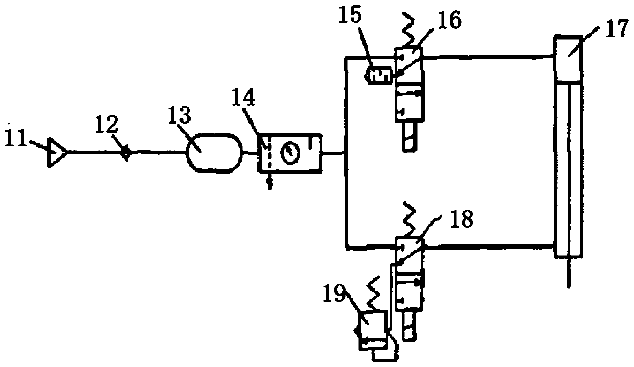 Manual-pneumatic control system for packaging machinery