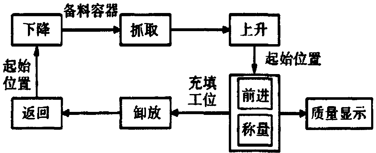 Manual-pneumatic control system for packaging machinery