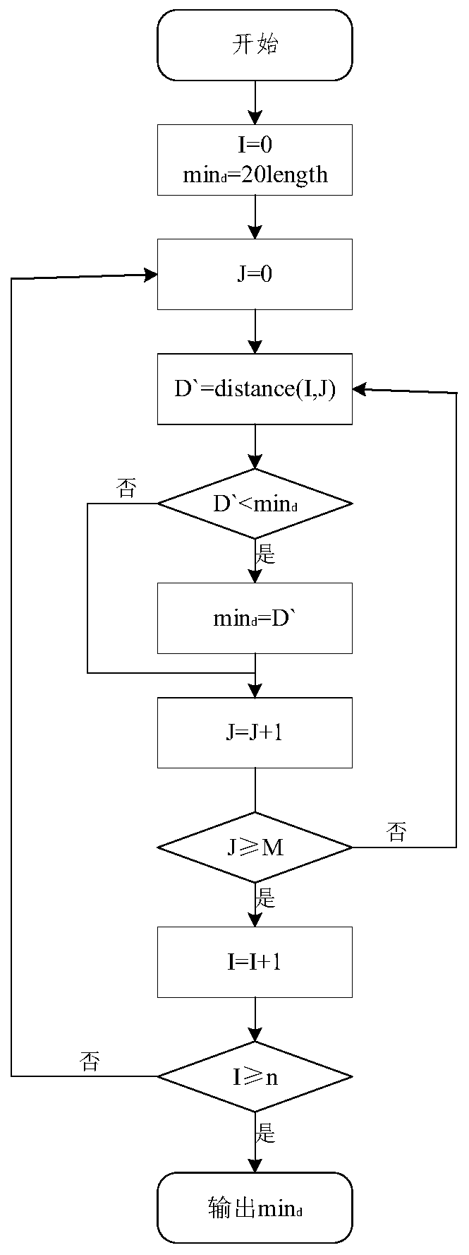 Coastal ship navigation simulation assistant decision-making method and system