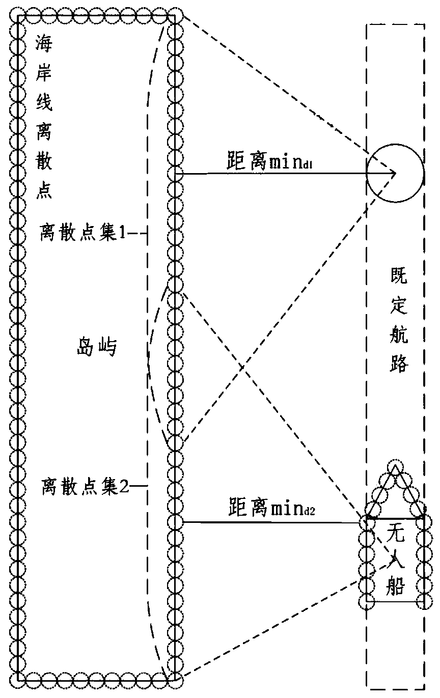 Coastal ship navigation simulation assistant decision-making method and system