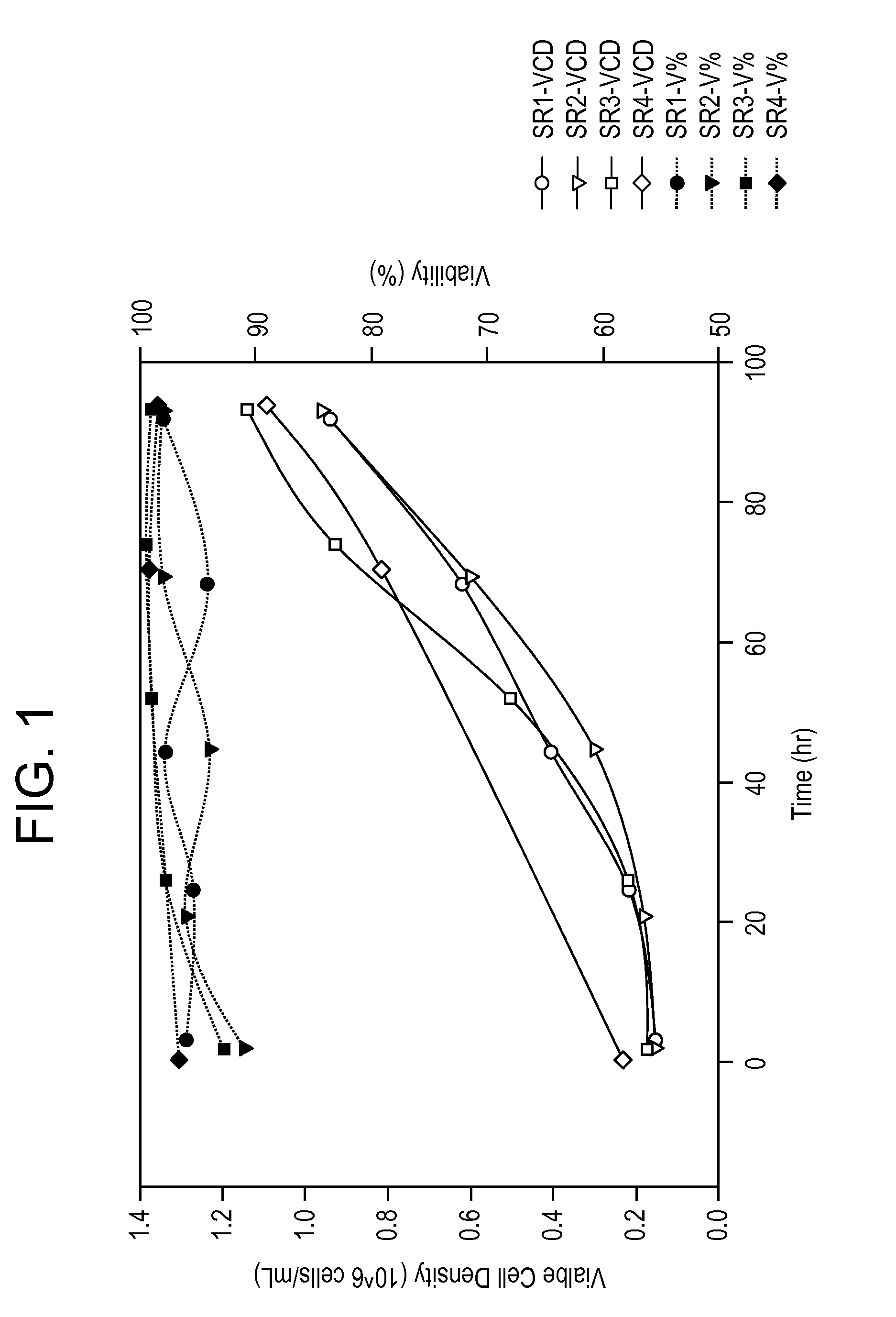 Methods for cultivating cells, propagating and purifying viruses