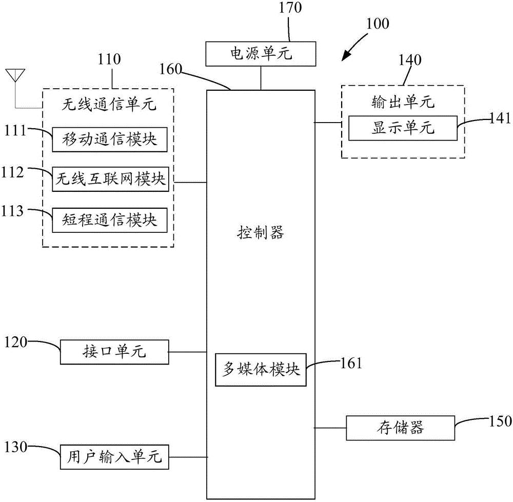 Application operation method and device and mobile terminal