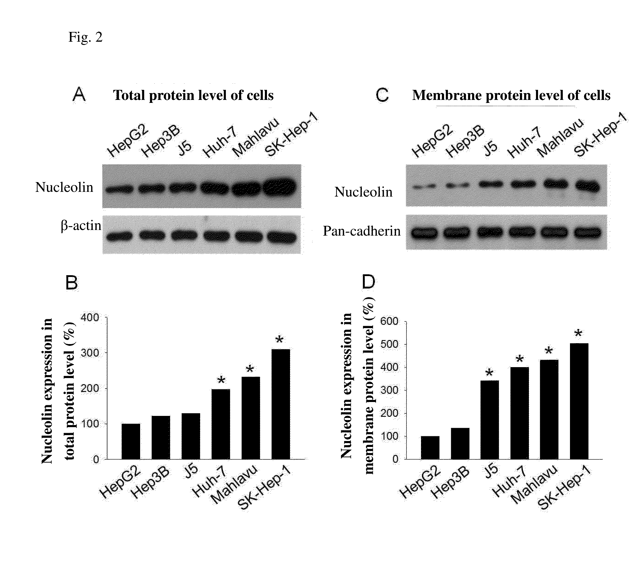 Biomarker of liver cancer and uses thereof