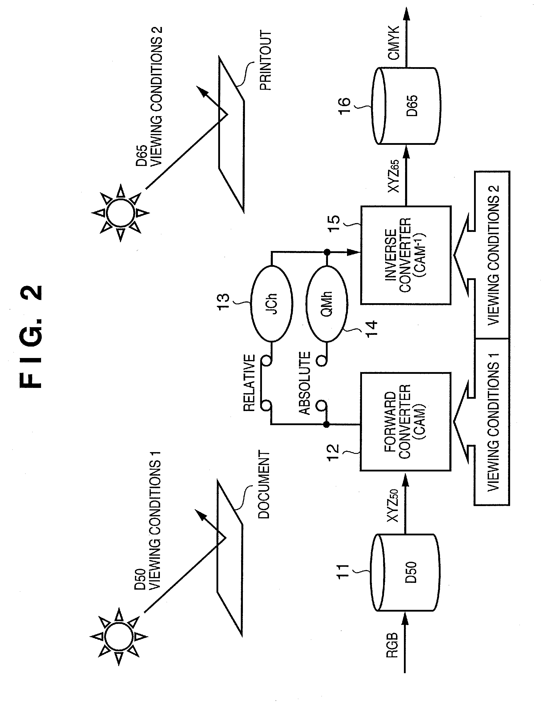 Color processing method and apparatus