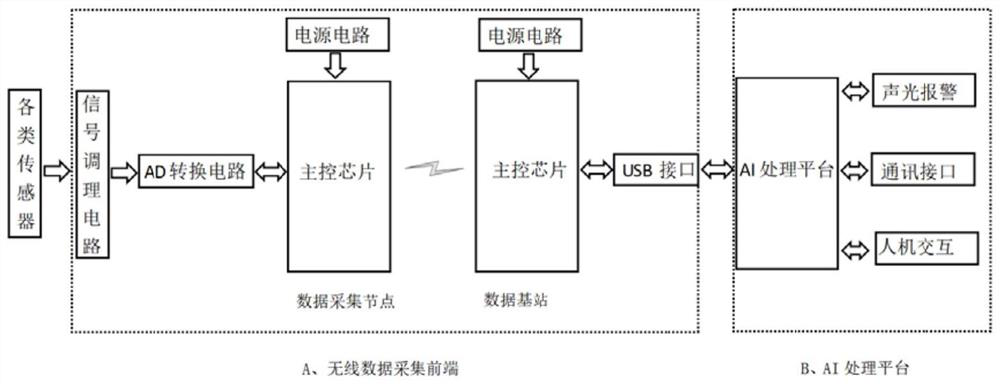 Intelligent monitoring system for milling chatter of numerical control milling machine