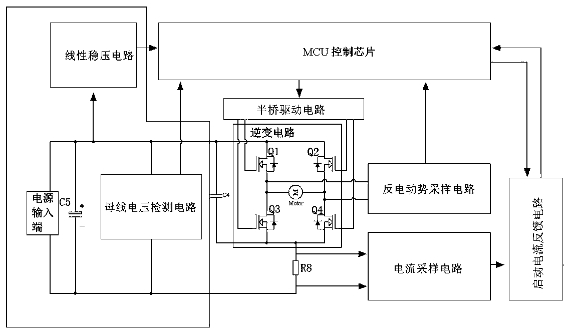 Control circuit and starting method for single-phase direct current brushless electric motor non-position sensor