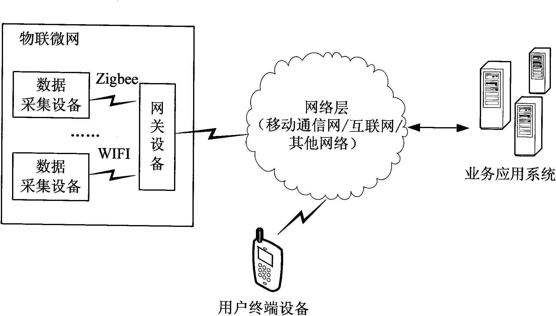 Method and system for realizing service application safety