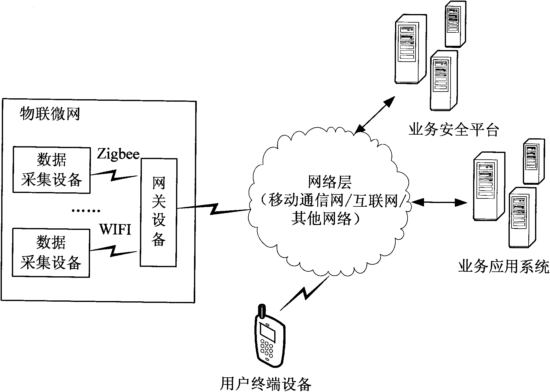 Method and system for realizing service application safety