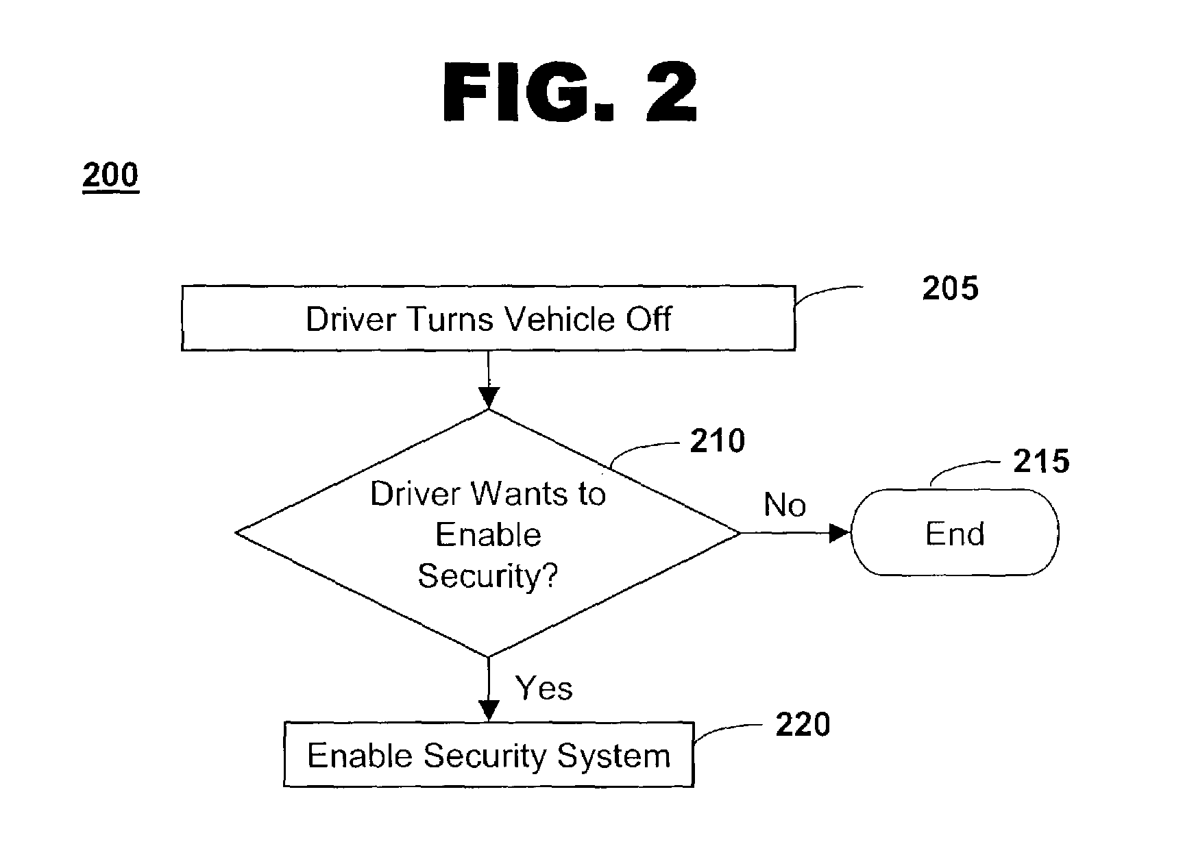 Telematics vehicle security system and method