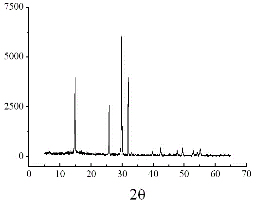 Preparation method of alpha-calcium sulfate hemihydrate crystal whisker by one-step autocatalysis and application thereof